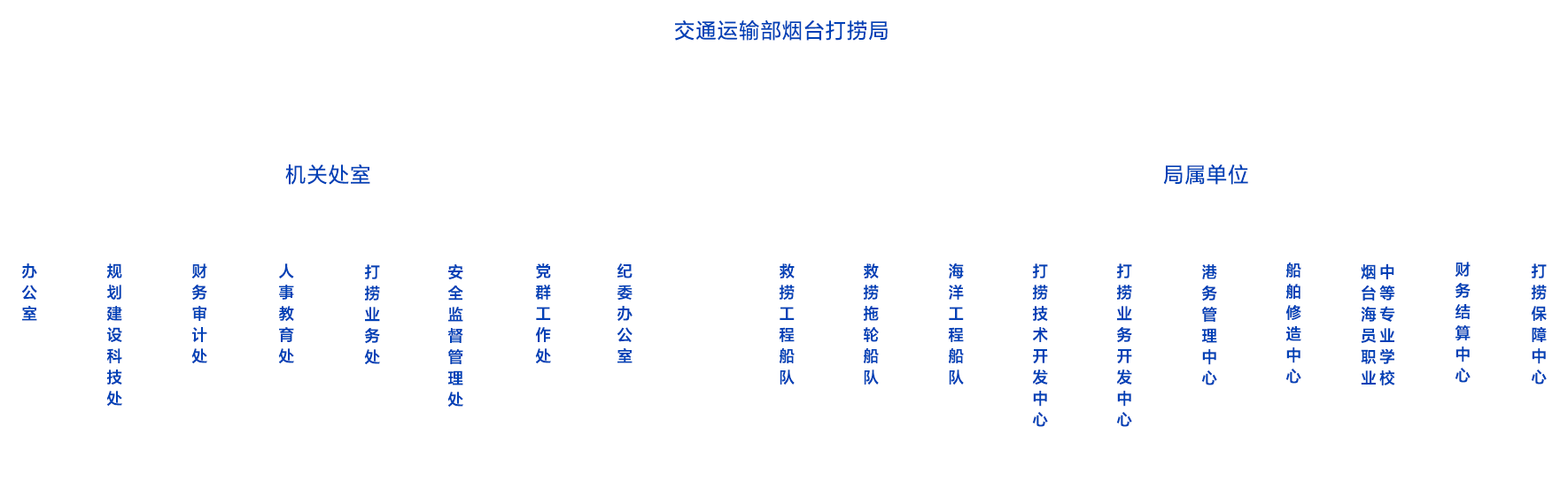 Yantai Salvage Bureau, Ministry of Transport