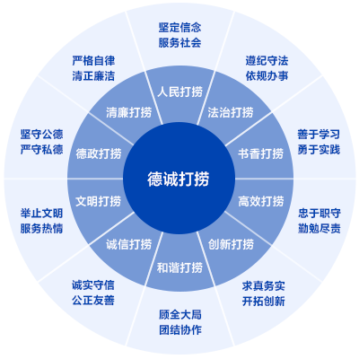 交通运输部烟台打捞局