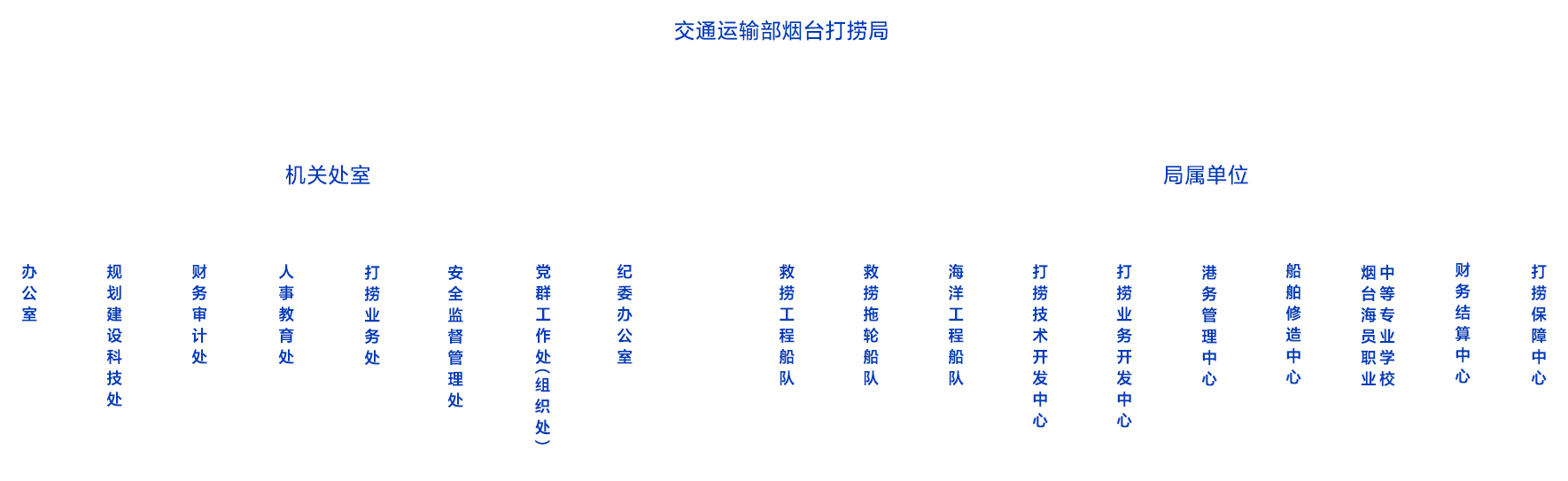 交通运输部烟台打捞局